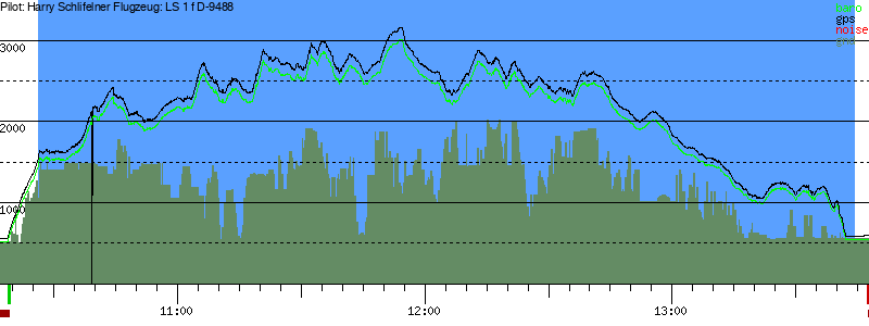 Barometer